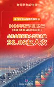 28.08亿人次！2026年春节假期交通出行活力澎湃